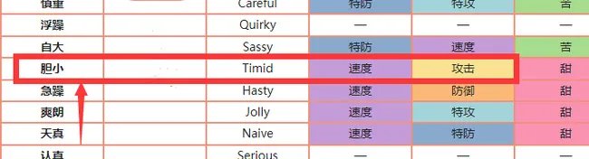 路卡利欧什么特性和性格好？