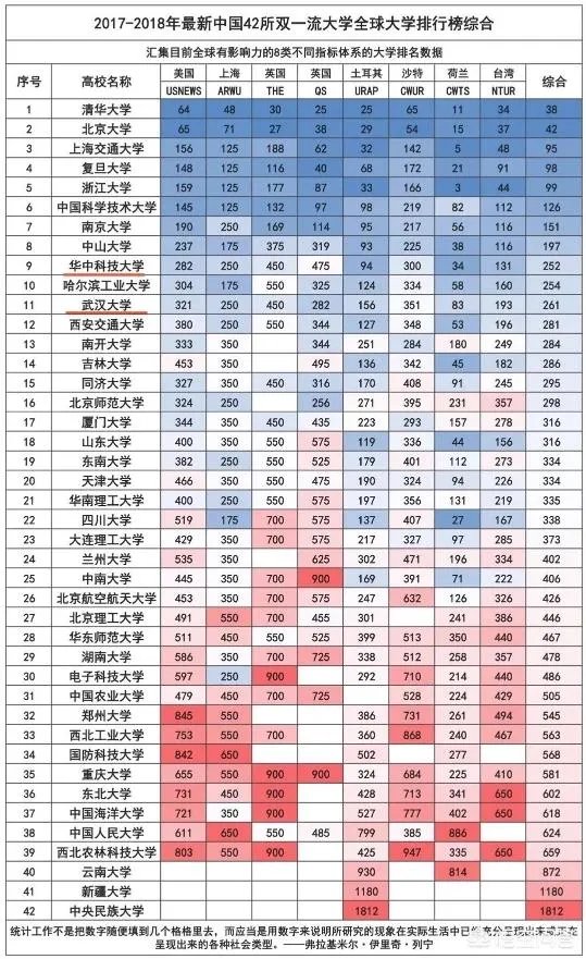 武汉大学和华中科技大学哪个最强？