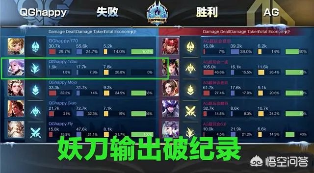 AG现场视频,麟羽、老帅指着数据面板,“狂笑”QG妖刀1.9K的输出,真的飘了吗?