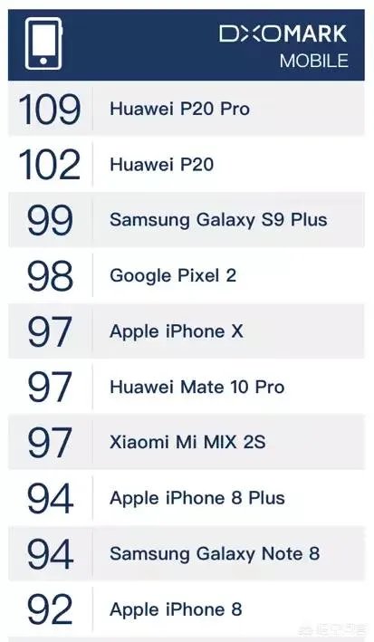 iPhone的哪一个型号最好