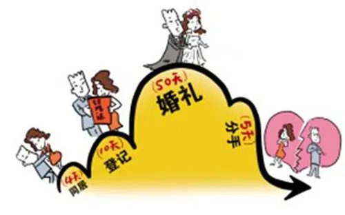 闪婚是什么意思 闪婚会幸福吗