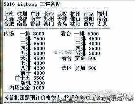 BIGBANG2016年演唱会中国场都是哪些城市
