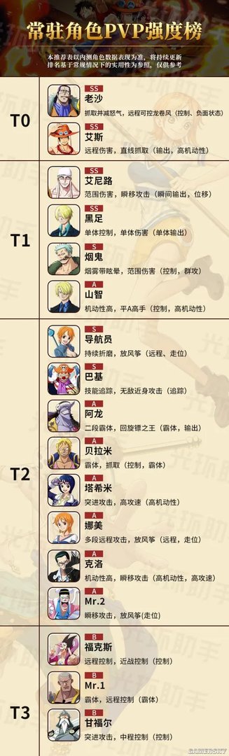 航海王热血航线角色排行 角色强度大全