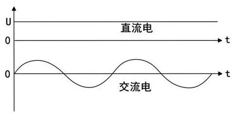 什么是交流电什么是直流电