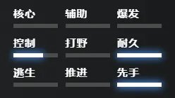 刀塔2獸怎么玩 dota2獸出装推荐