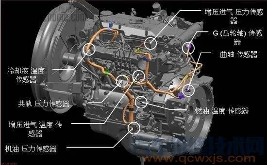 汽车的传感器有哪些？他们位置在哪都有哪些作用（图解）