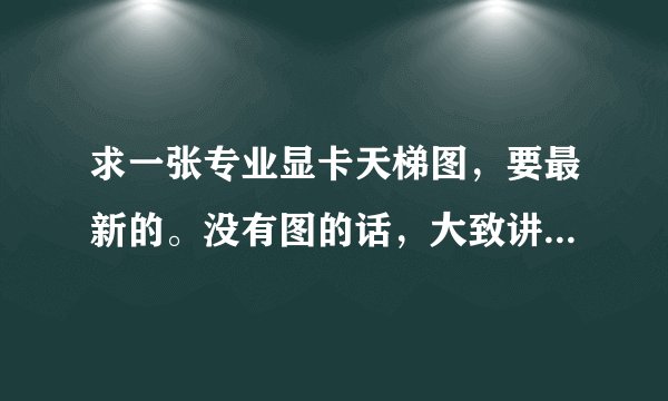 求一张专业显卡天梯图，要最新的。没有图的话，大致讲一下基本性能