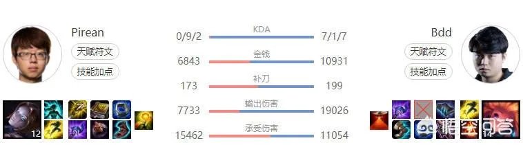 Faker被换下场，SKT被KZ零封，网友竟纷纷感谢BDD，你怎么看？