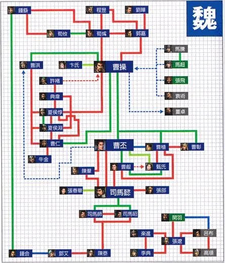 《三国志11》相性图文解详