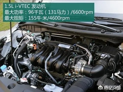 本田哥瑞怎么样？