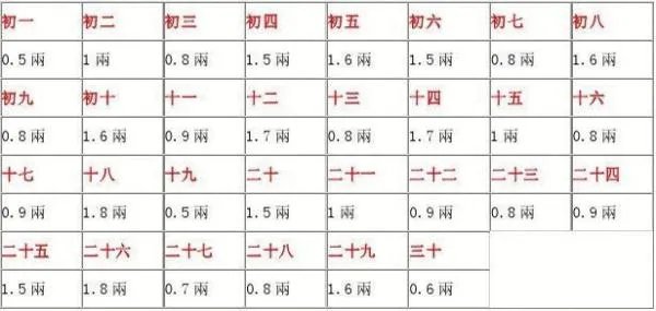 称骨算命怎么测算？