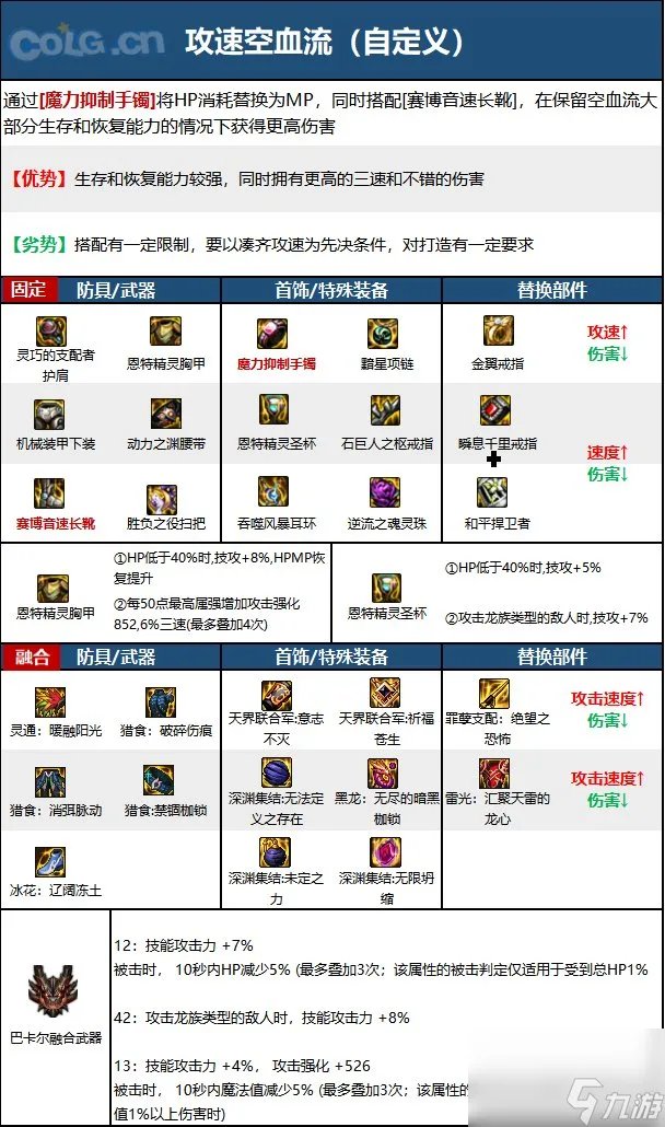 《DNF》魔道学者神界新版本技能加点和护石符文推荐