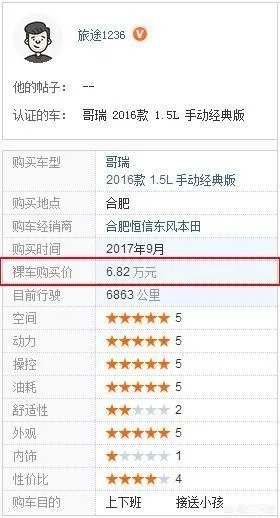 本田哥瑞怎么样？