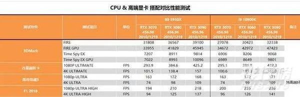 5800x售价_5800x价格