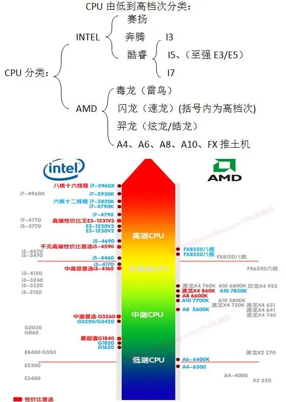 amd a6cpu的针脚是多少了?