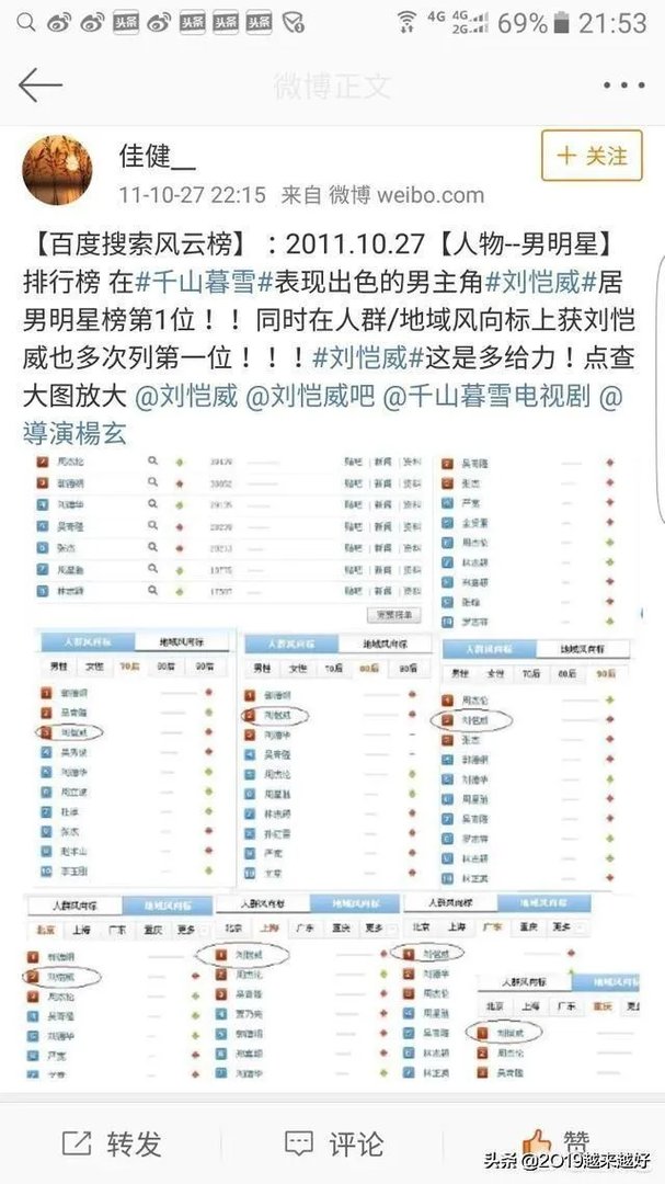 刘恺威是一个不入流的TVB小明星吗？