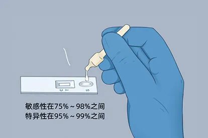 新冠抗原检测试剂盒原理