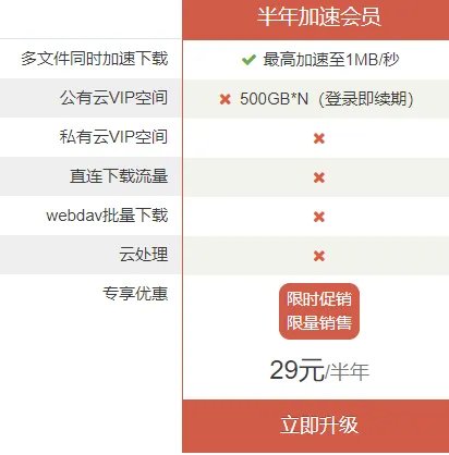 城通网盘加速会员和会员区别详情
