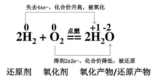 2H2+O2=2H2O怎么样用双线桥法表示