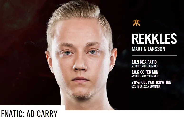 《英雄联盟》FNC战队介绍 Fnatic战队成员一览