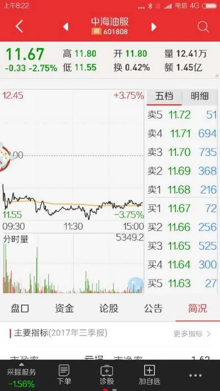 中海油股票代码