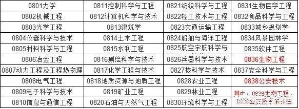 武汉大学和华中科技大学哪个最强？