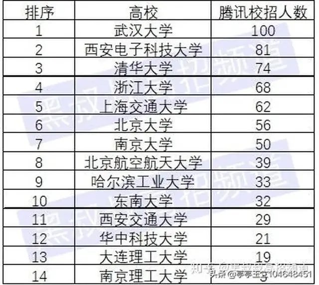 武汉大学和华中科技大学哪个最强？