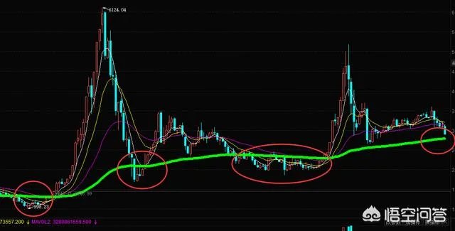 6月21日沪指大跌是否属于二次探底?为什么?