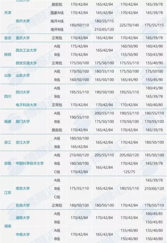 MBA国家分数线标准是多少
