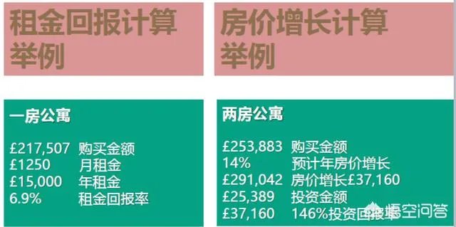 最近想投资海外房产,但不知道在哪个国家买房好?