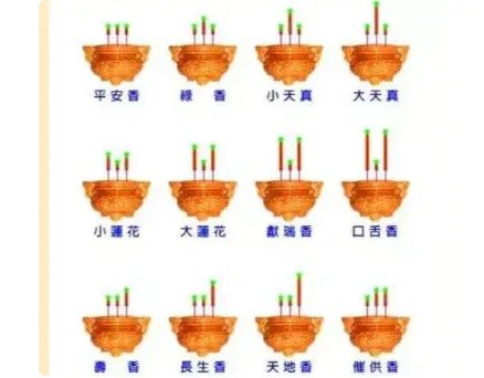 上香图解和图的解释