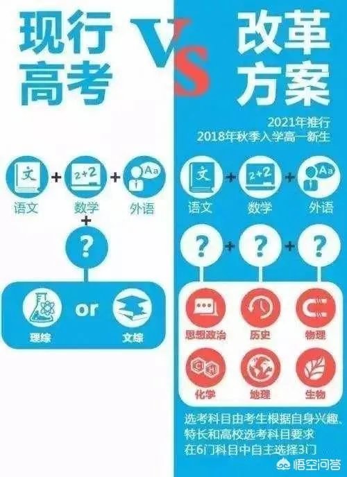 你们对中高考改革很了解吗？作为初升高的学生该怎么调整学习方向？