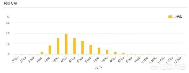 郴州现在房价到底是什么情况？
