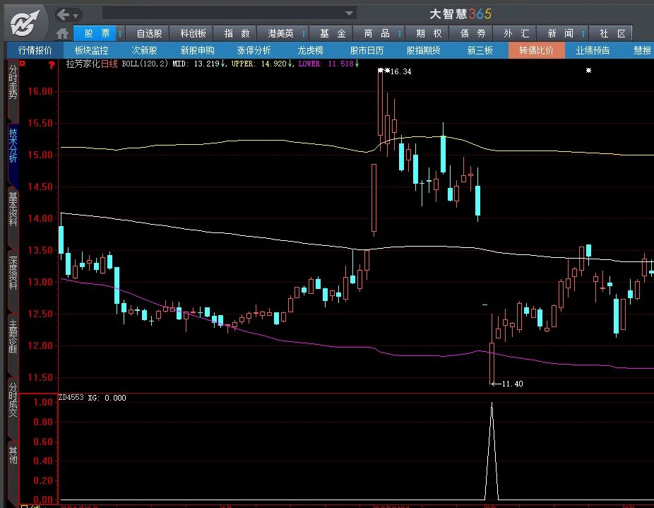 请高手写大智慧公式？