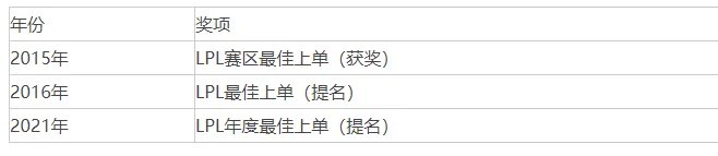 2023最新edg战队成员名单