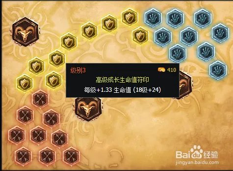 LOL劫S6天赋符文搭配