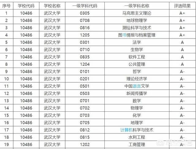 武汉大学和华中科技大学哪个最强？