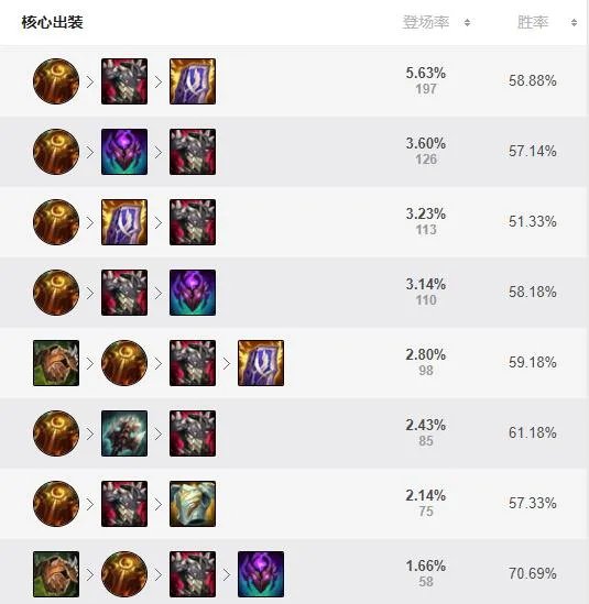 LOL2022赛恩怎么出装