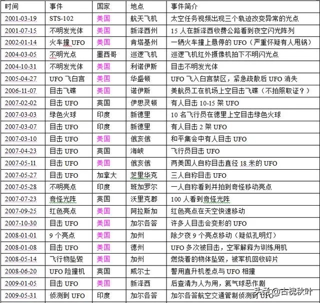 UFO被美国证实真的存在，那外星人来了，我们怎么办？