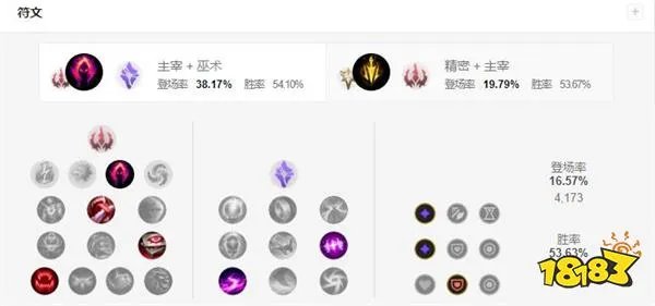 2022LOL无限火力大嘴出什么装 2022LOL无限火力大嘴出装攻略