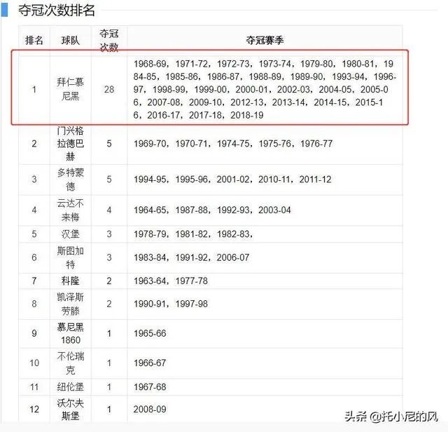 拜仁与霍芬海姆前锋西布签约3年，为什么德甲成拜仁后花园？