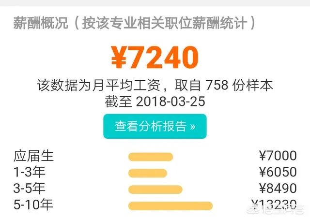 城乡规划专业就业前景怎么样？