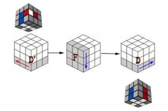 3x3魔方公式图解