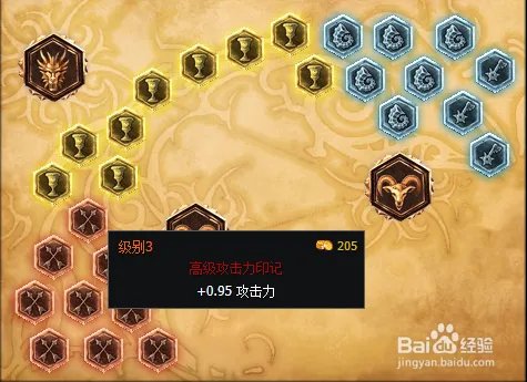 LOL劫S6天赋符文搭配