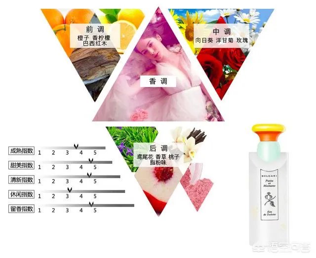 宝格丽紫晶纯香女士淡香水味道如何