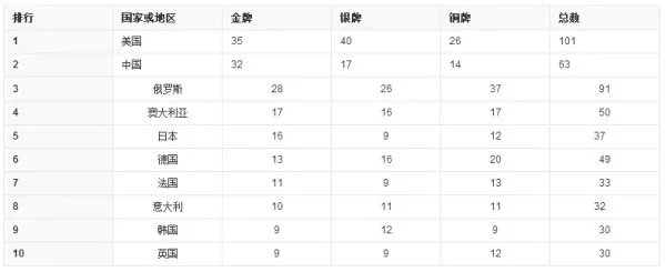 2004年雅典奥运会是第几届