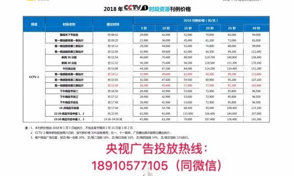 CCTV1广告怎么收费