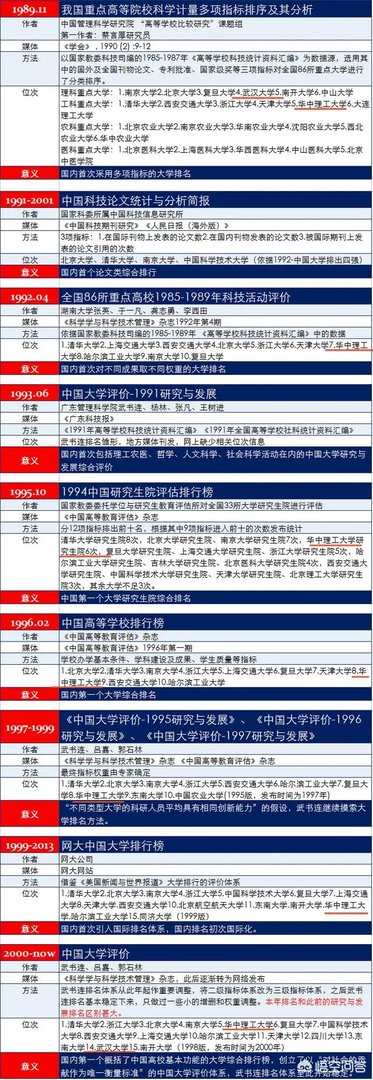 武汉大学和华中科技大学哪个最强？