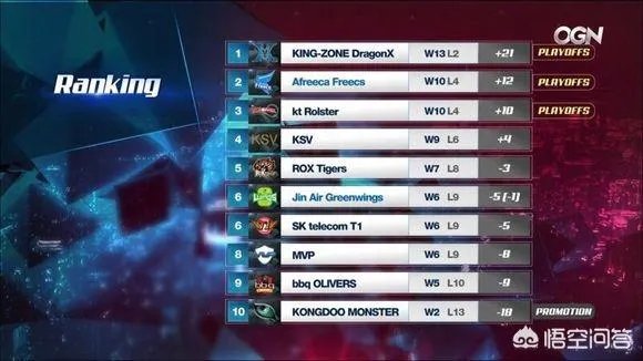 英雄联盟韩国英雄联盟冠军赛中，如何看待JAG踢网线？