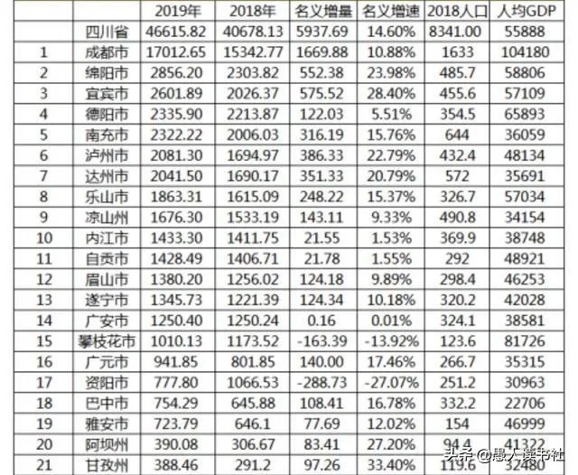 宜宾大学城现状